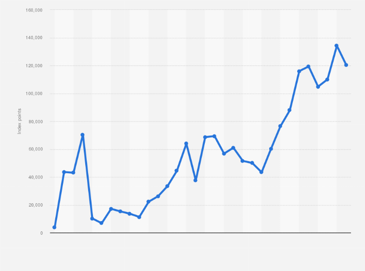 Ibovespa Atinge 169 Mil Pontos: Uma Nova Era para o Mercado?