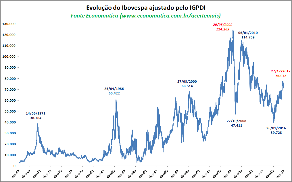 Ibovespa Rompe 168 Mil Pontos: Um Marco Histórico no Mercado