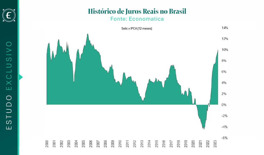 Taxas de Juros Futuras Sobem em Meio a Dúvidas sobre a Selic